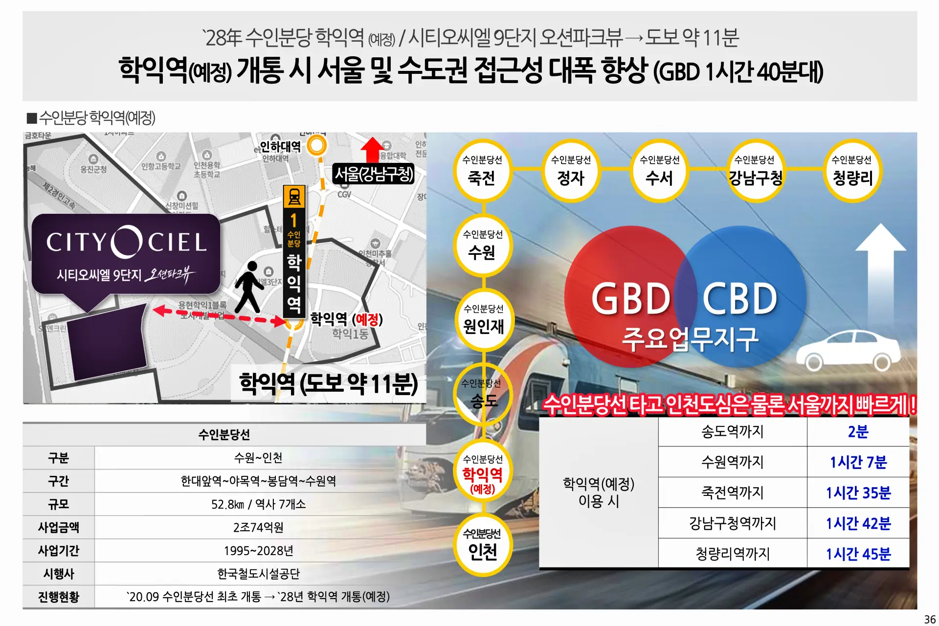 씨티오씨엘9단지_입지환경a