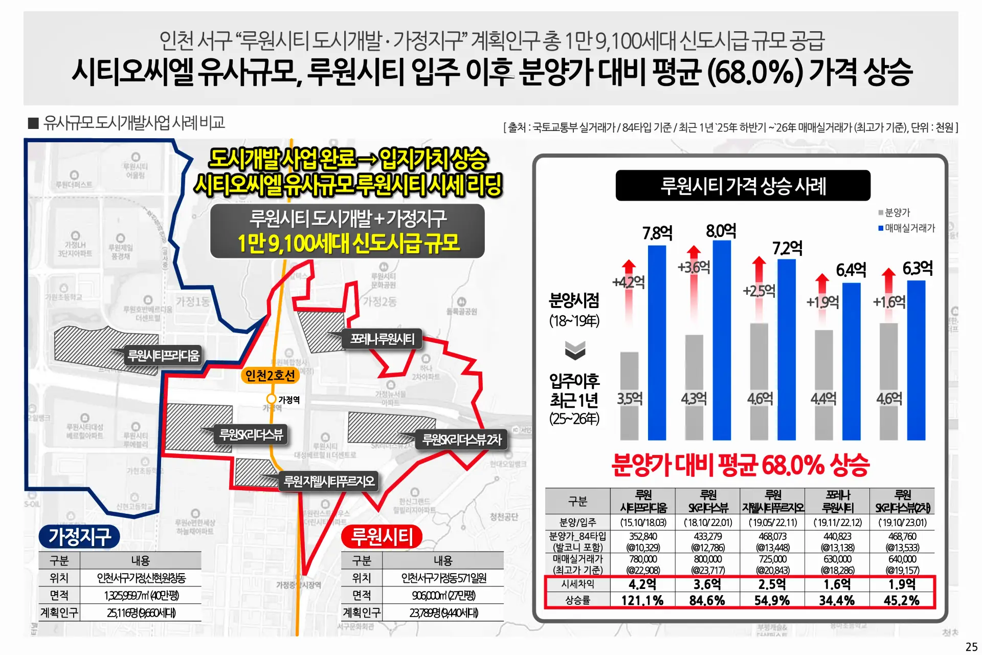 씨티오씨엘9단지_프리미엄4