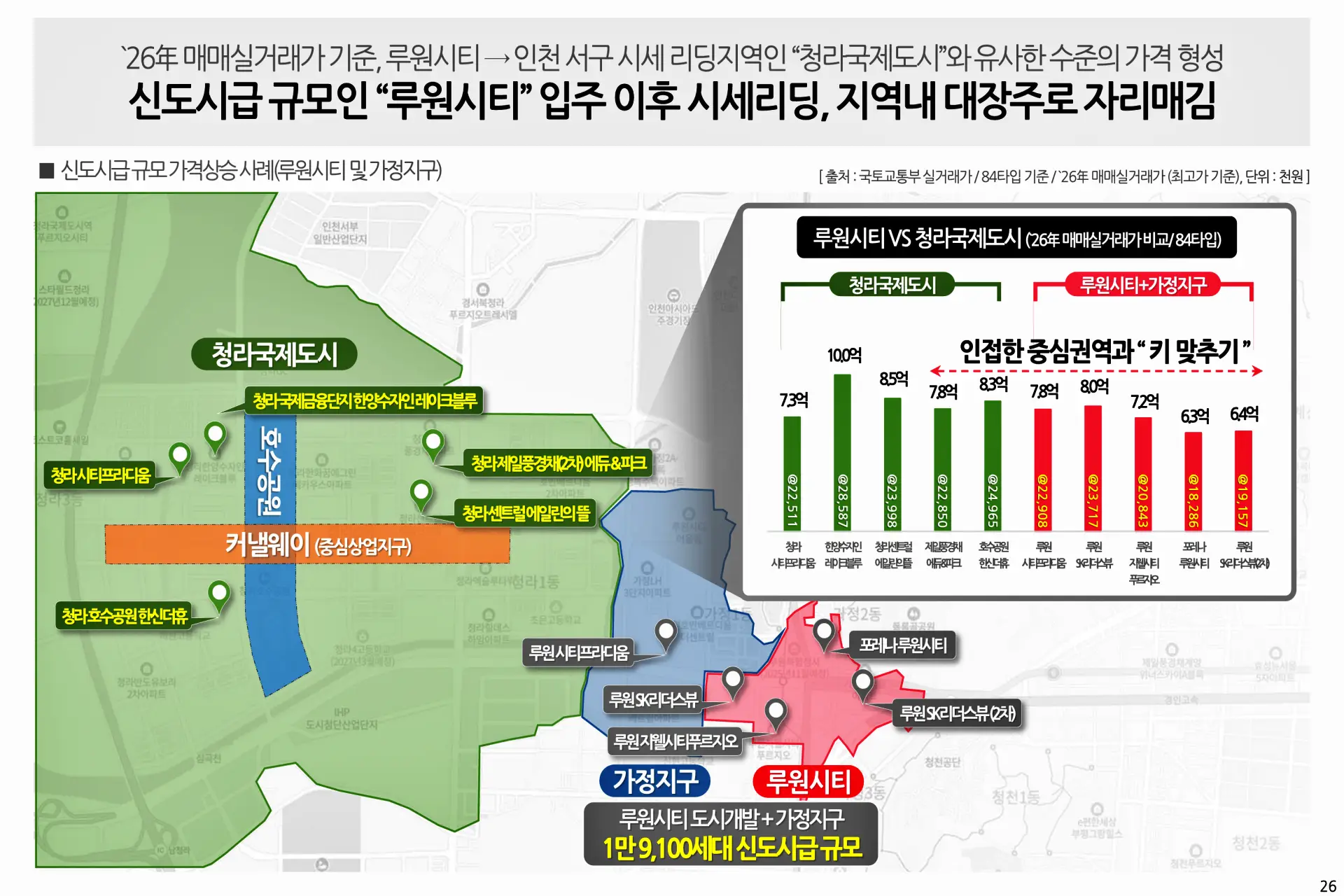 씨티오씨엘9단지_프리미엄5